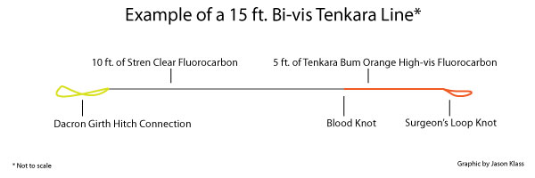 Bi-vis Tenkara Level Line