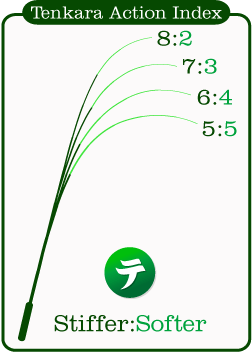 Tenkara Rod Actions