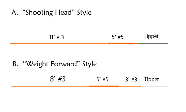 Weight Forward Tenkara Line