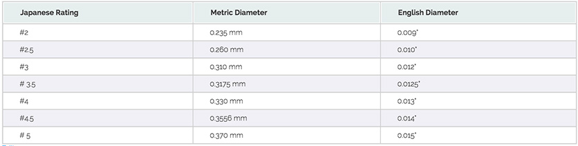 Tenkara line chart