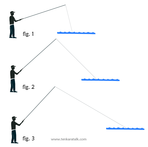 Tenkara Line Length