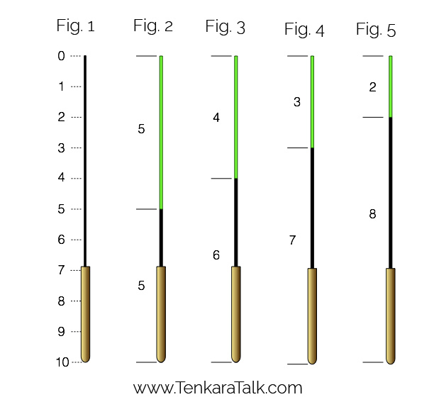 Tenkara Rod Flex Numbers