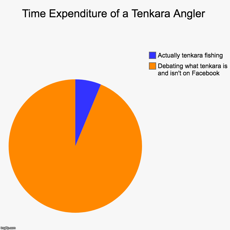 Tenkara Memes Round 6