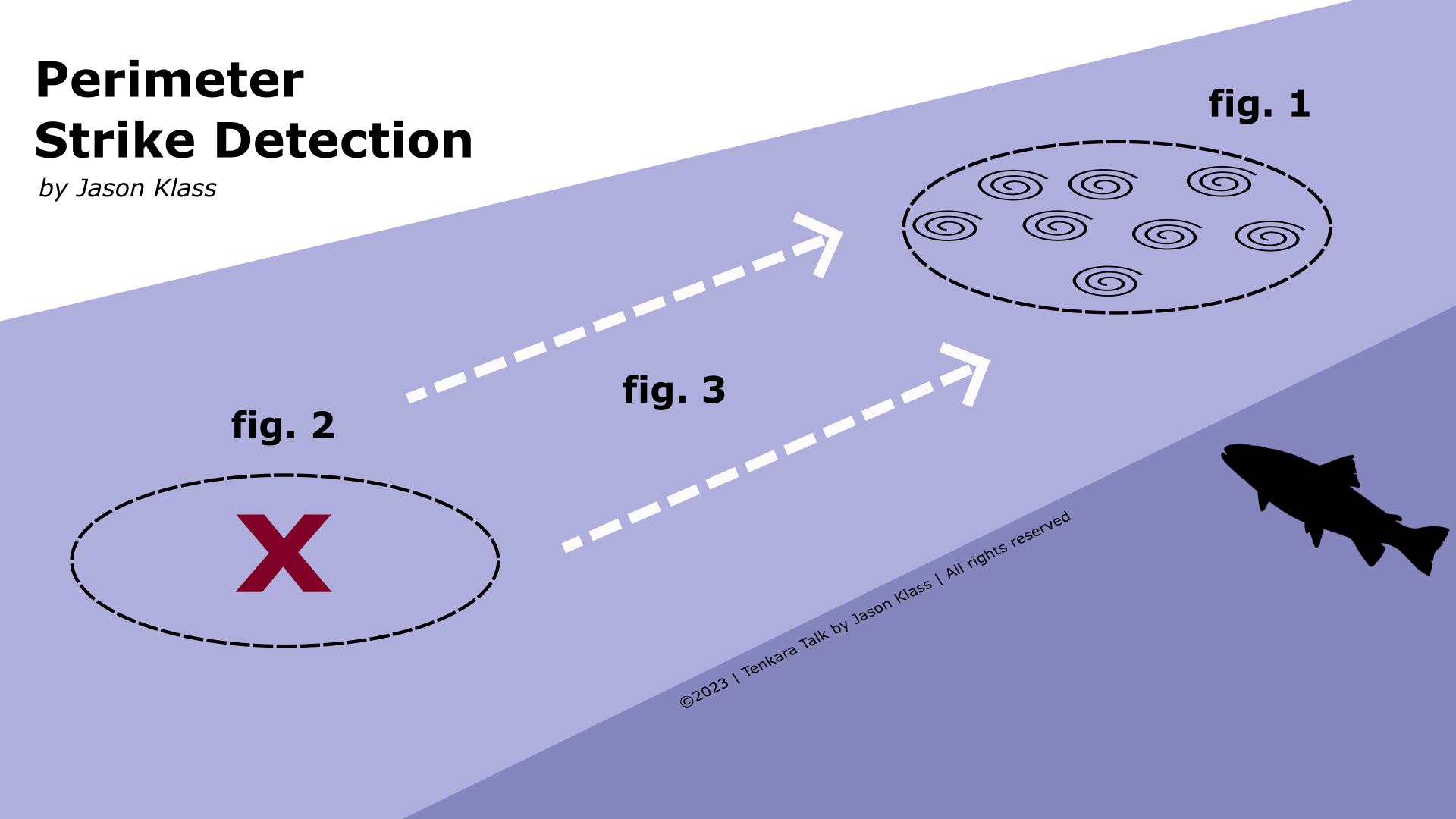 Midge Strike Detection